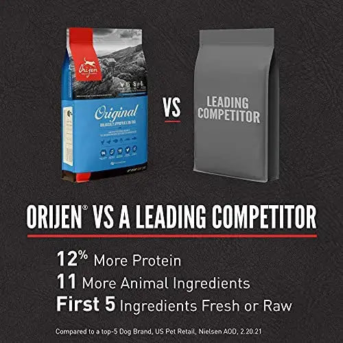 Orijen Original Dry Dog Food 11.4kg Sale